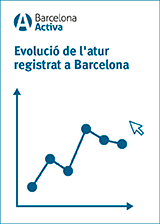Evolució de l'atur registrat a Barcelona | 2021