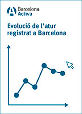 Evolució de l'atur registrat a Barcelona | 2023